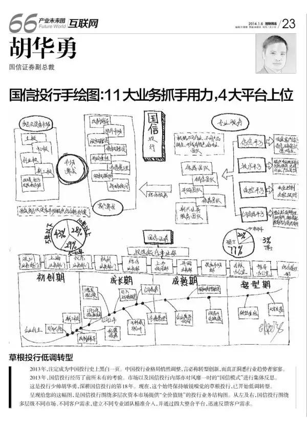 同是企业，差距为何那么大？看看大咖的手绘图纸就懂了！
