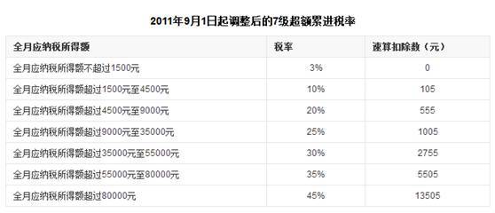 五险一金怎么交的具体规定有哪些,五险一金需要交多少年就不用交了