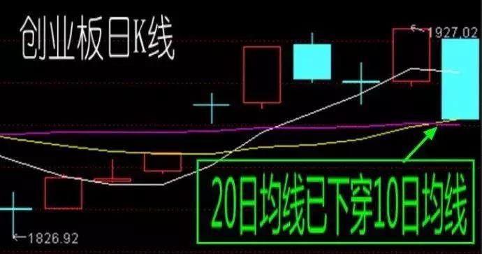 股票20种必升k线图,股市中k线图红黄紫色各代表什么