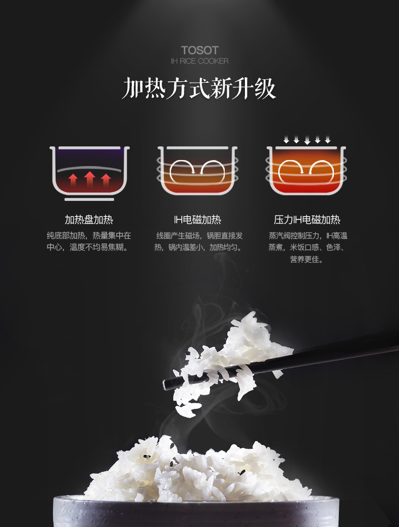 大松电饭煲价格及使用方法,大松压力电饭煲