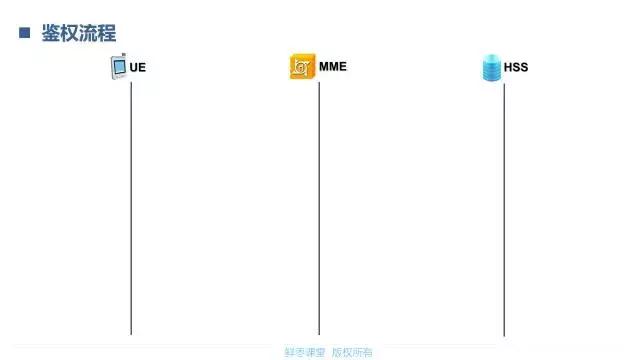 一文看懂LTE的鉴权