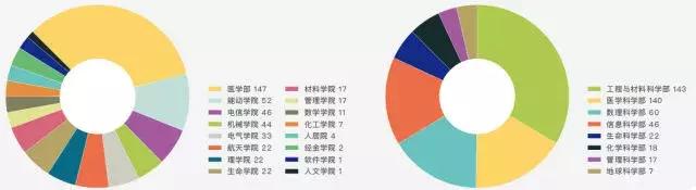 喜迎十九大共筑交大梦｜西安交大五年成绩单②