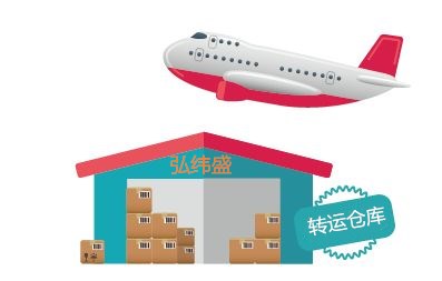 德国转运公司哪家比较好,德国专业的转运公司推荐