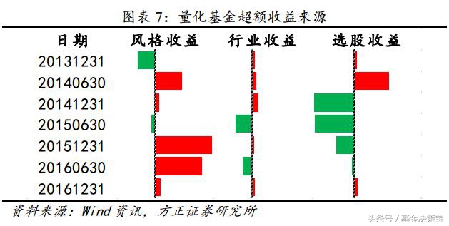 量化不赚钱？那是你不会选！