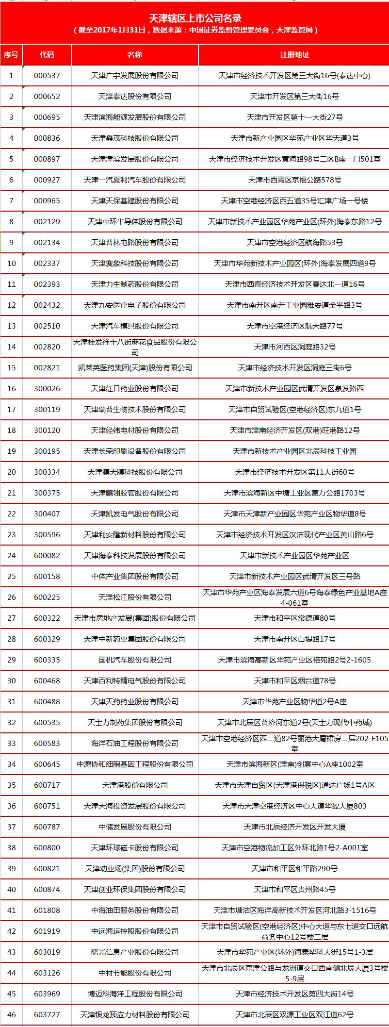 北京的私募都在哪里,天津有哪些私募