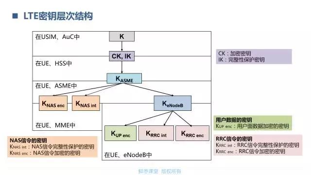 lte鉴权算法,一文读懂vie架构