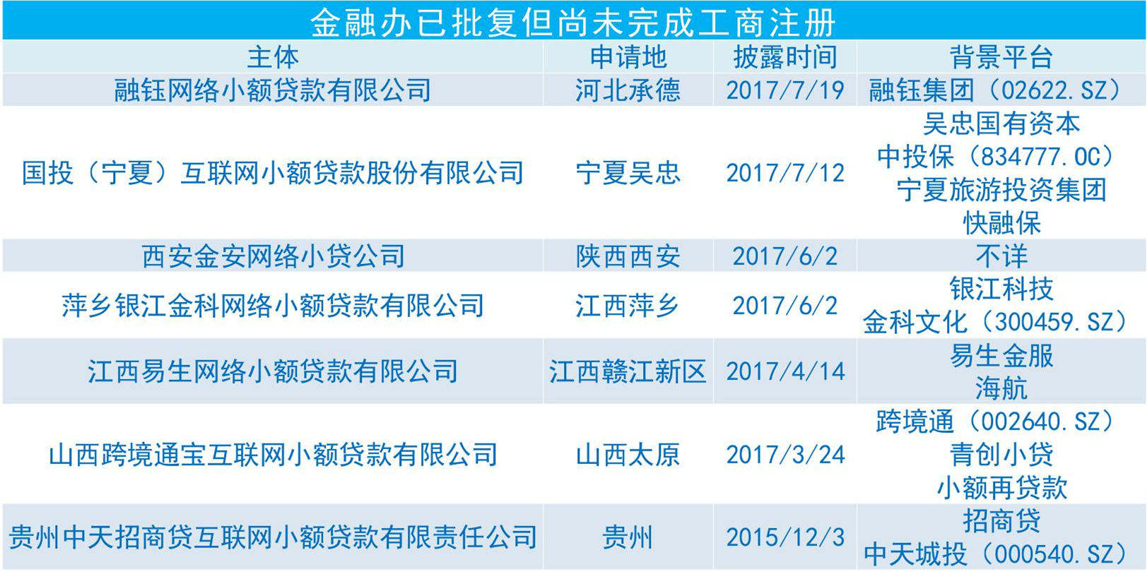 小额贷款牌照全国,小贷牌照有多少家