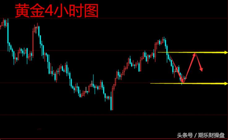 美黄金期货开户最佳平台推荐,永豪管家最新资讯