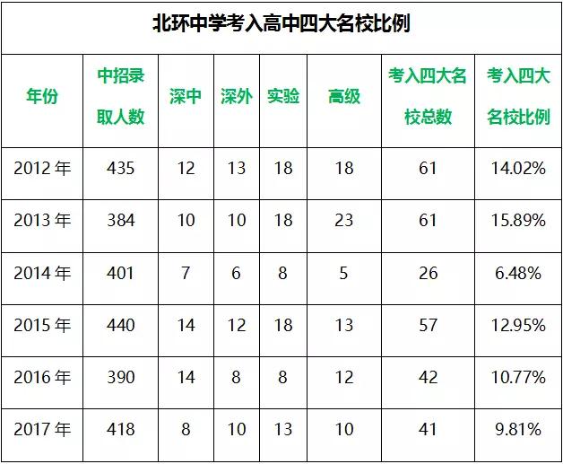 深圳5大名校,深圳重点高中和十大名校