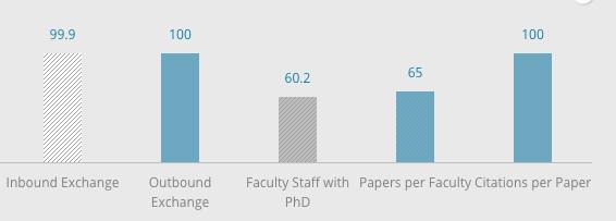 QS亚洲大学排行！亚洲老大是NTU还是NUS呢？