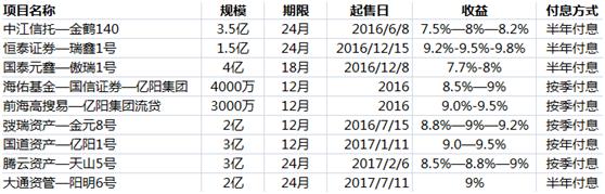 百亿上市公司再掀欠债风波,公募基金爆雷跑路