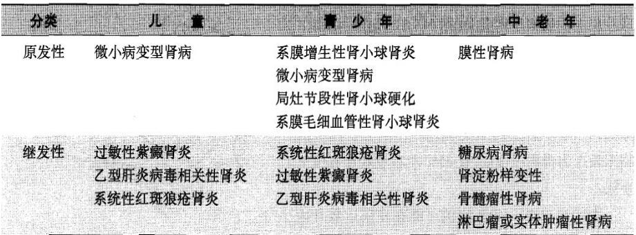肾病综合征的诊断标准,膜性肾病的诊断和病理分型