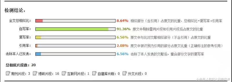 维普毕业论文查重率怎么算,用维普论文查重率80%怎么降重
