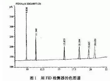 各种色谱峰及解决方法,气相色谱中如何判断峰是否正常