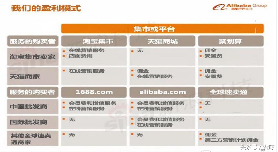 阿里巴巴ipo路演看点,阿里巴巴纽交所ipo路演视频