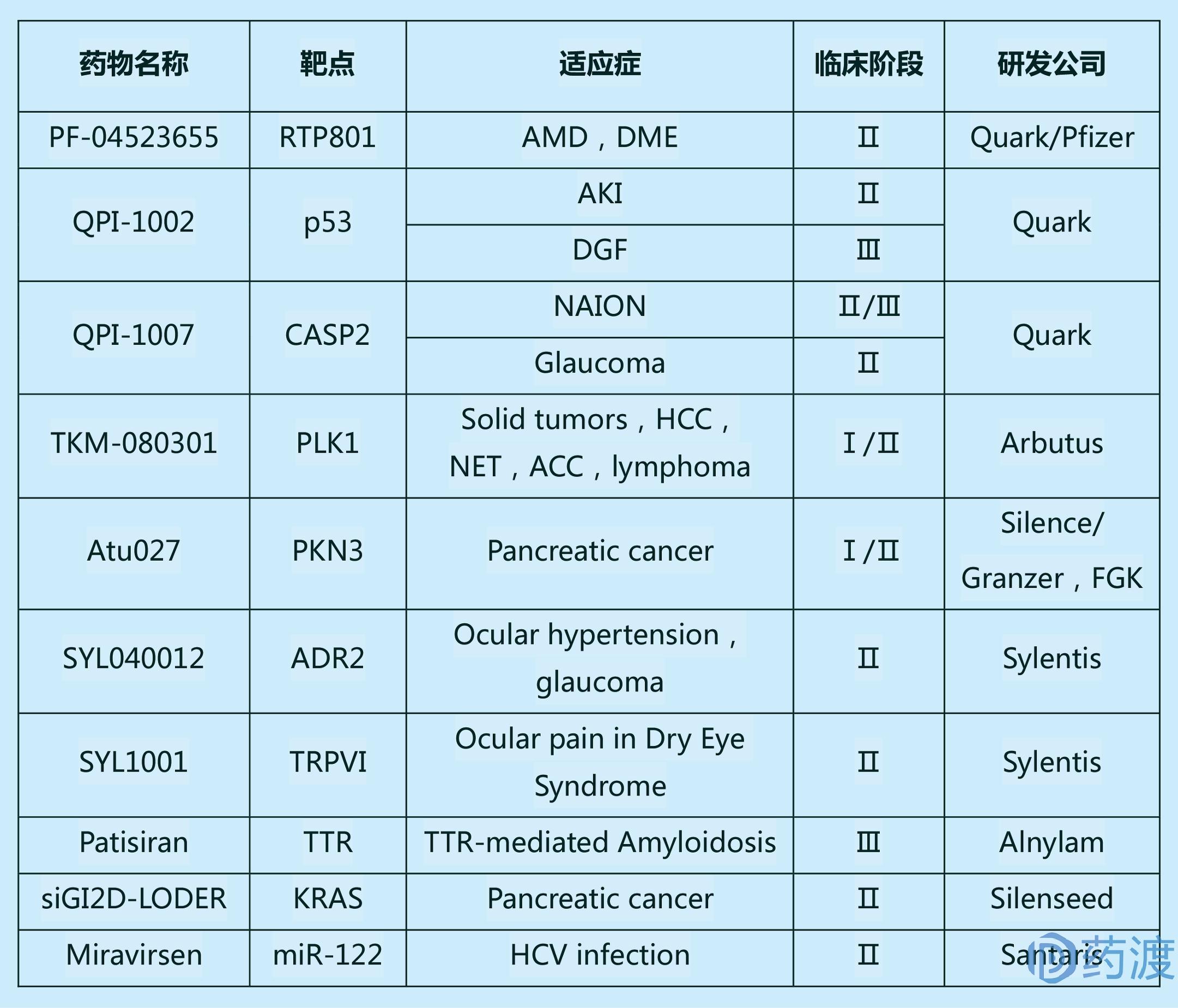 rna药物研发的公司,rna药物和蛋白药物