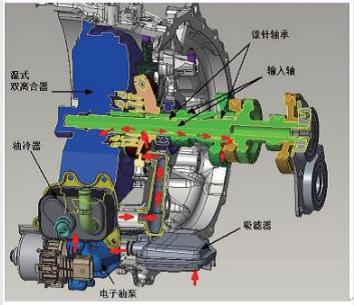 2022款03领克2.0双离合,领克06双离合变速箱怎么样视频
