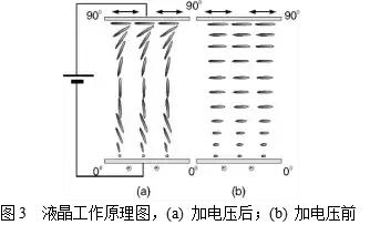 为什么要用光衰减器,衰减器到底有什么用