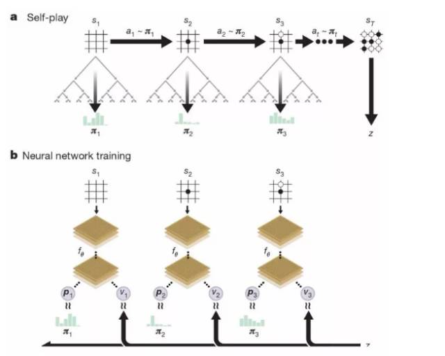 alphago的最新进展是什么,alphago如何战胜人类