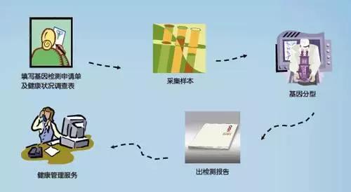 一文讲解数据分析,一文告诉你大数据概念