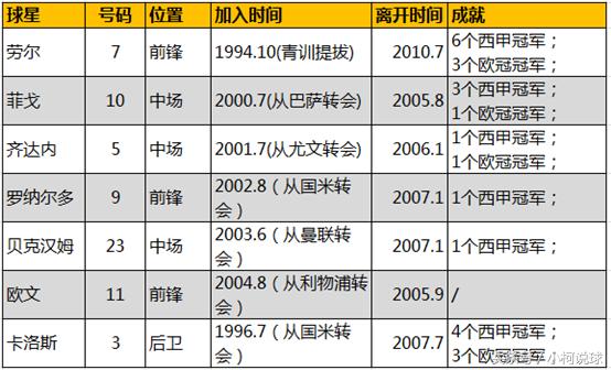风景那时正好,追忆那支银河战舰的岁月