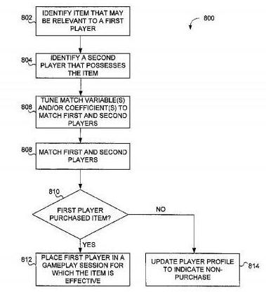 动视是什么游戏,动视是什么档次的游戏