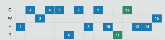 LOL：胜率29%都能赢，魔王Faker的瑞兹究竟有多恐怖