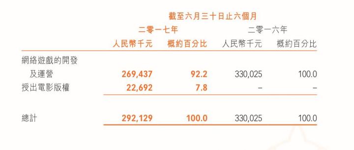蓝港游戏发展趋势,蓝港影游联动最新消息