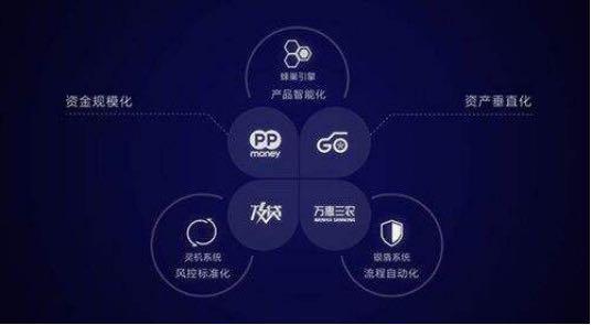 ppmoney理财债转成功,ppmoney万惠集团