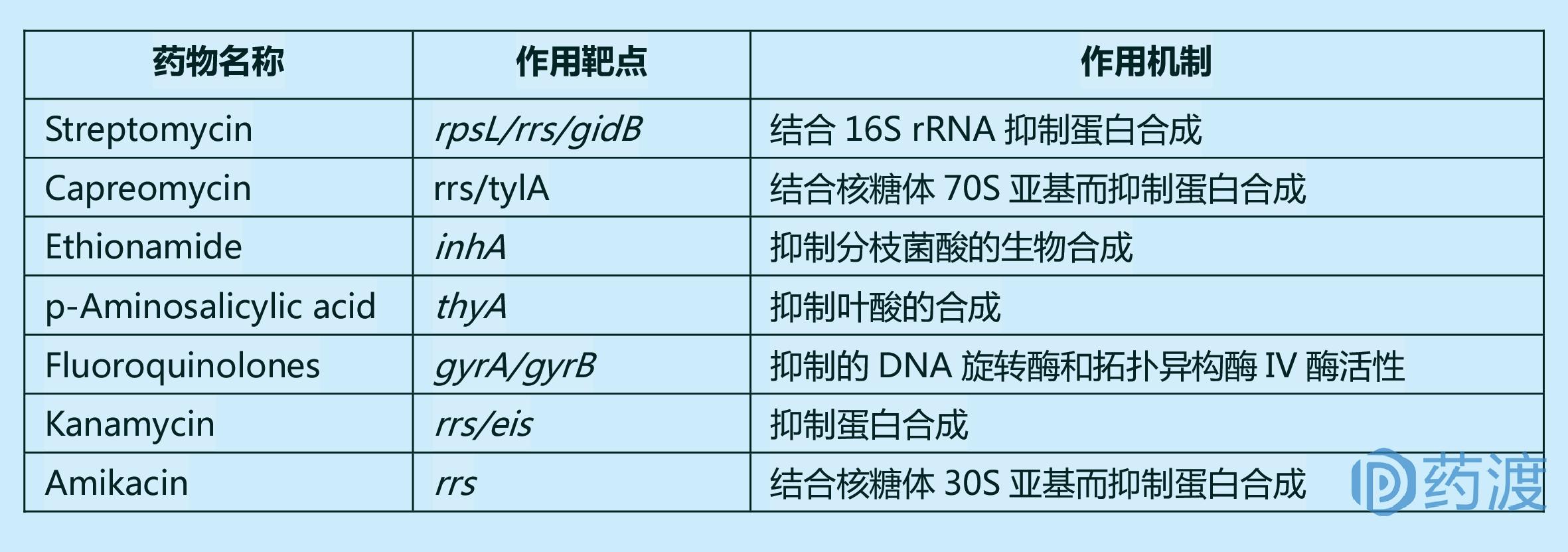 肺结核药物的研发流程,肺结核有可能研发特效药