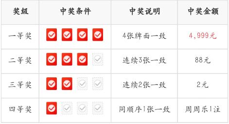 支付宝周周乐中奖图片,支付宝周周乐好不好