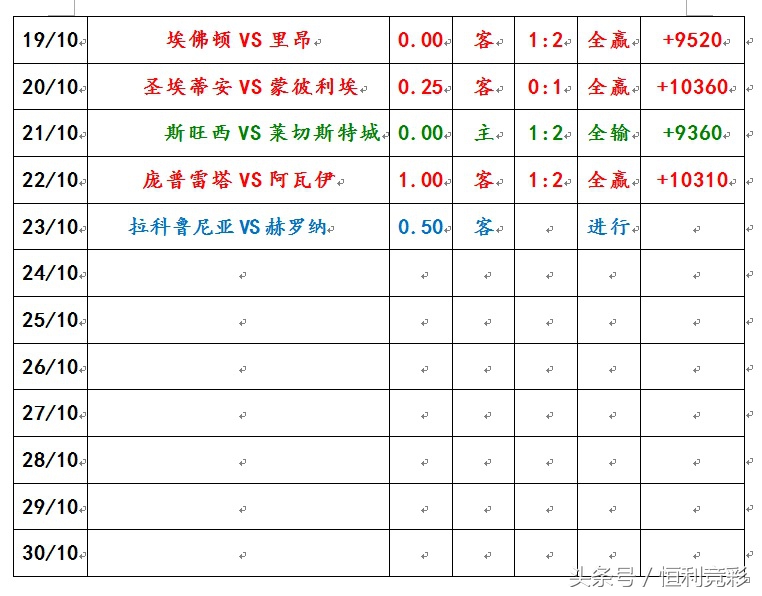 西甲黑马赫罗纳赛季最后一战,赫罗纳vs拉科分析