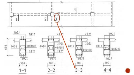 如何看懂现场钢筋梁施工平面图,怎么才能搞懂钢筋梁图