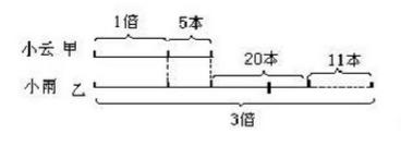 三年级下册数学奥数题50道及答案,三年级奥数思维训练100题及答案