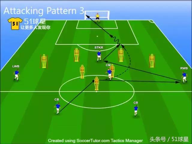 国际顶尖教练分享的训练方法,训练中实战中做得出来才重要