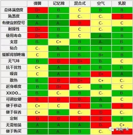 某宝床垫,乳胶床垫正品A类