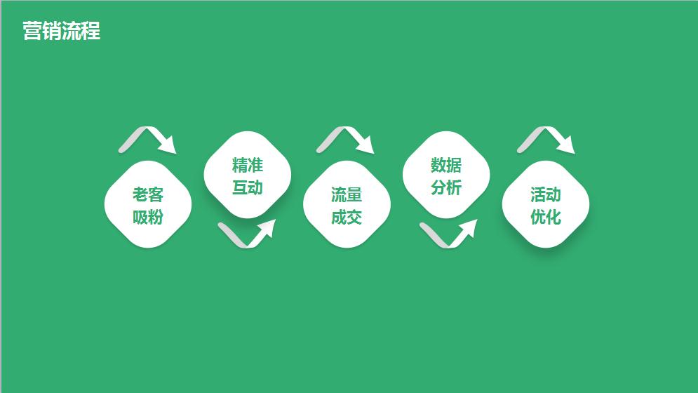 淘宝c店运营技巧,淘宝运营推广方案