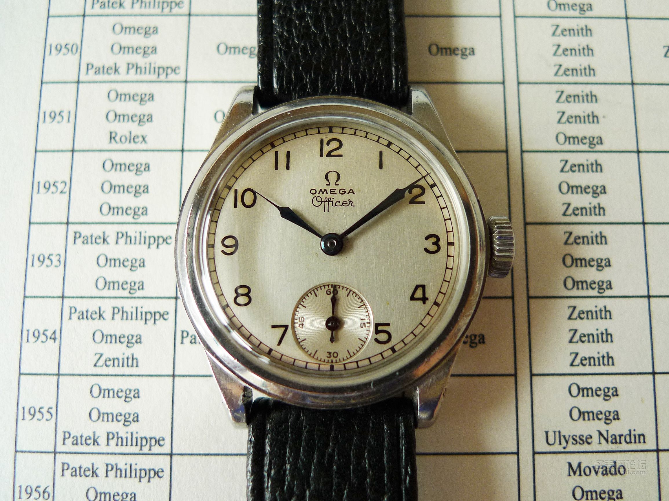 欧米茄二战腕表,欧米茄各个时代的表