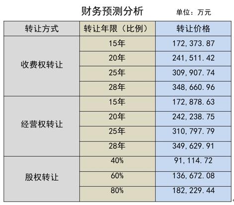 ppp实施的关键是什么,对高速公路ppp项目的知识