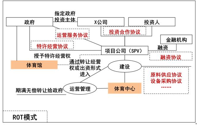 ppp实施的关键是什么,对高速公路ppp项目的知识