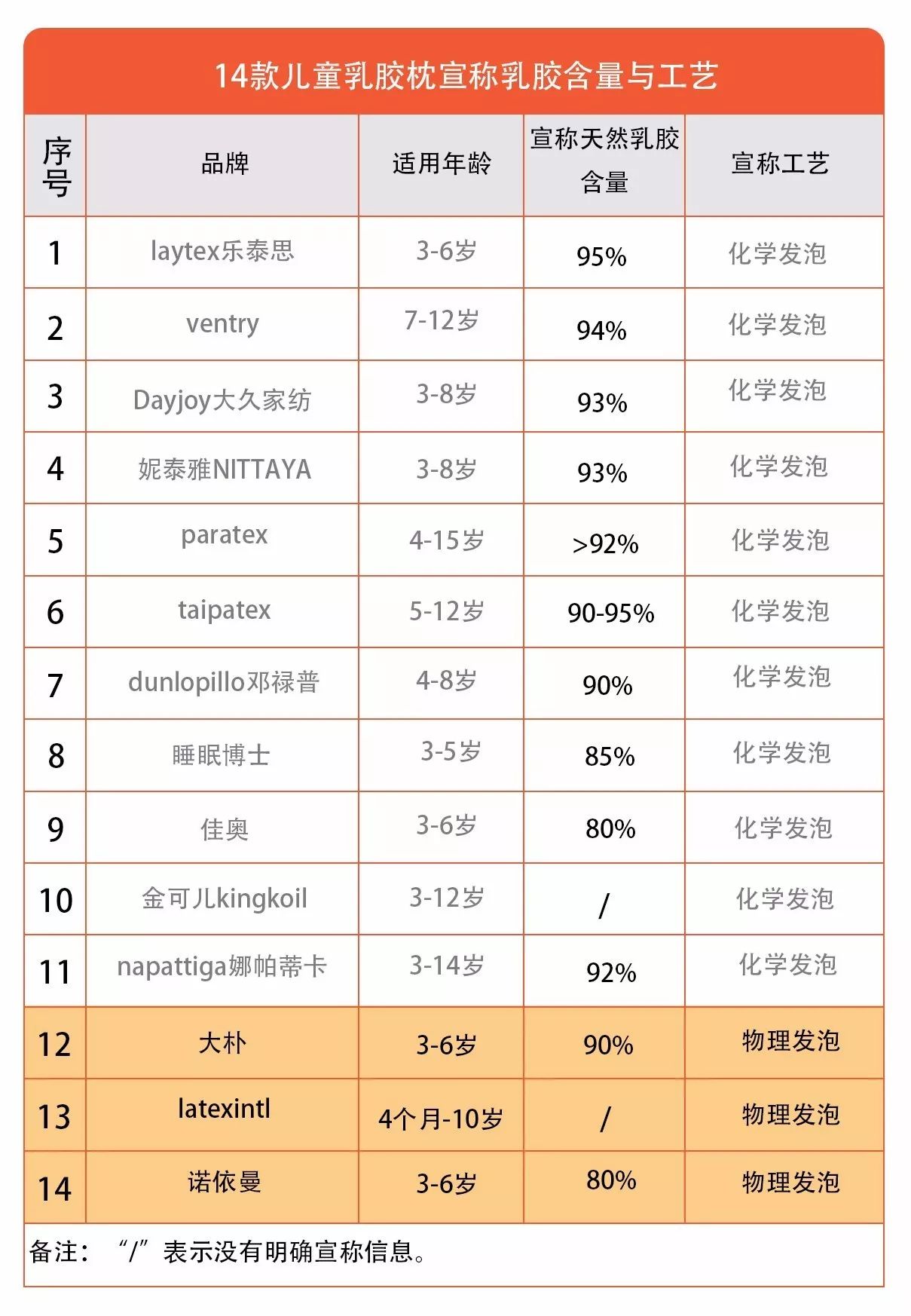 有100%天然乳胶枕吗,真正天然乳胶枕有杂质