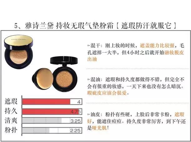 气垫打假测评博主,测试十大品牌气垫