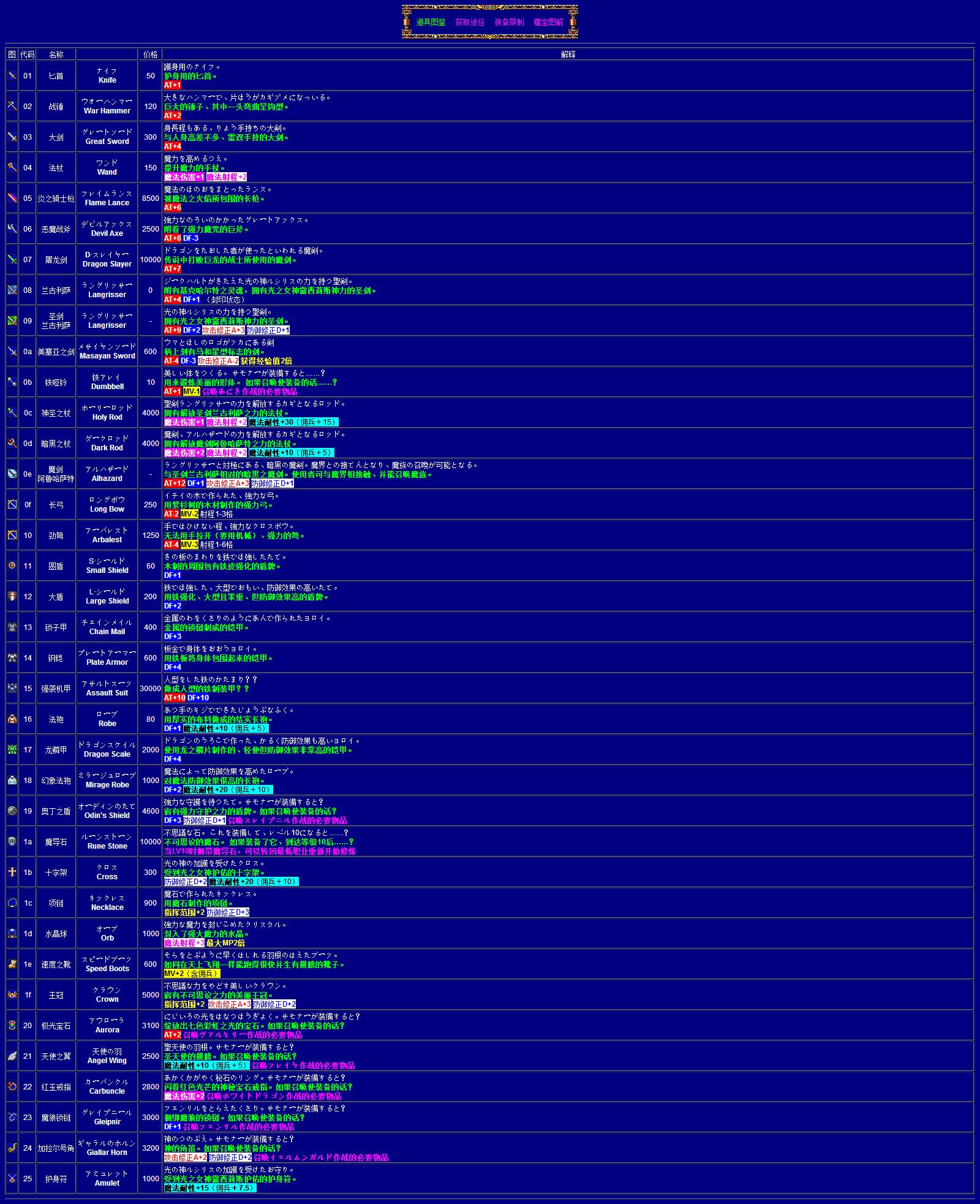 md版梦幻模拟战2技能介绍,md版梦幻模拟战2技能