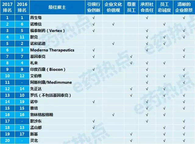 e药早报热点,最新上市药企资讯