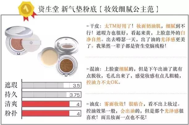 气垫打假测评博主,测试十大品牌气垫