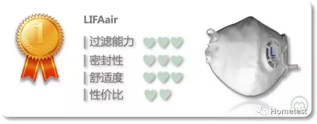 日本空气口罩测评,重松哪一款防尘口罩好用