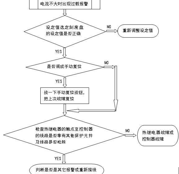 空调电路有必要单独布线,空调控制电路图解