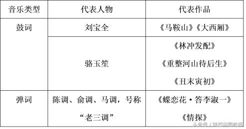 初中音乐教师考编必考知识点,广州初中音乐必考知识点