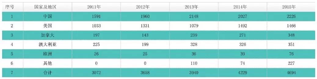 141部航校哪家强,141航校排名