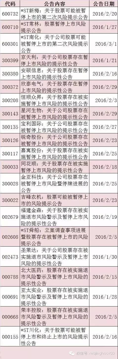 st博元事件始末,st博龙退市还有希望重整吗